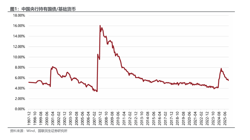 如何理解央行买卖国债常态化？-313啦实用网