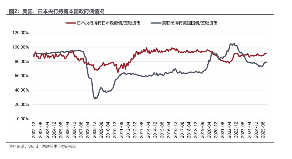 如何理解央行买卖国债常态化？
