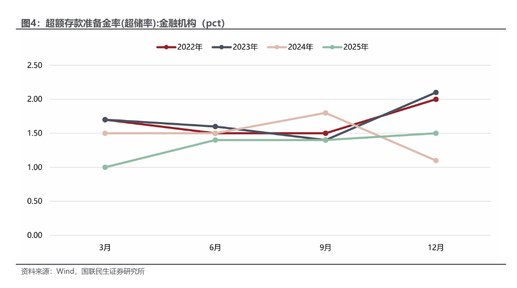 如何理解央行买卖国债常态化？