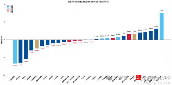 张忆东：金不怕“虚火”，长期牛市逻辑不变