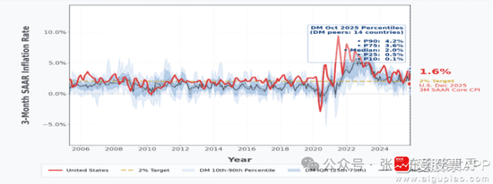 张忆东：金不怕“虚火”，长期牛市逻辑不变