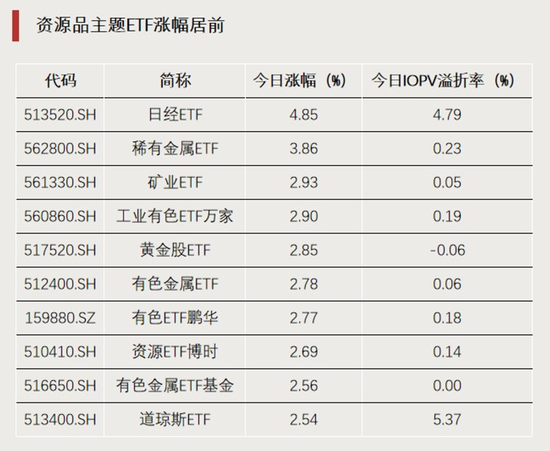 加仓！资金“盯上”这些方向-313啦实用网