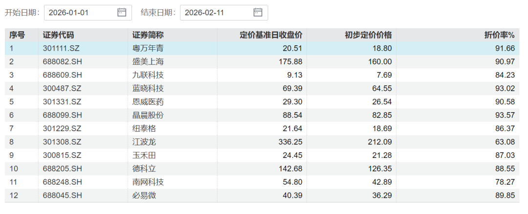 比定增更“香”？百亿私募、千亿公募，争相入场！-313啦实用网