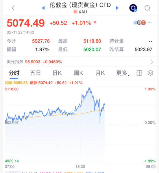 深夜突发！美联储，降息大消息！黄金白银深V，美股直线拉升-313啦实用网