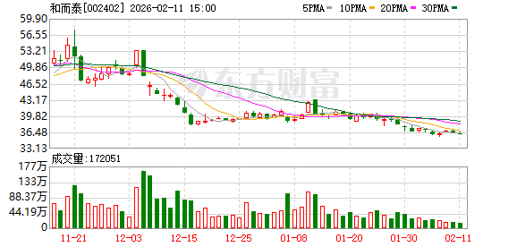 和而泰：公司经营业绩持续增长源于客户深化、技术协同和全球交付的综合竞争力-313啦实用网