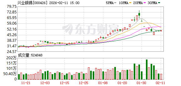 兴业银锡成功发行中国采矿类民企首笔境外高级无抵押债券，2亿美元融资助力ESG实践-313啦实用网