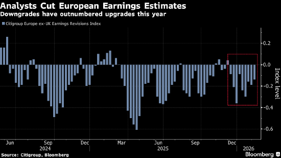 欧洲股市小幅走高 西门子能源创历史新高-313啦实用网