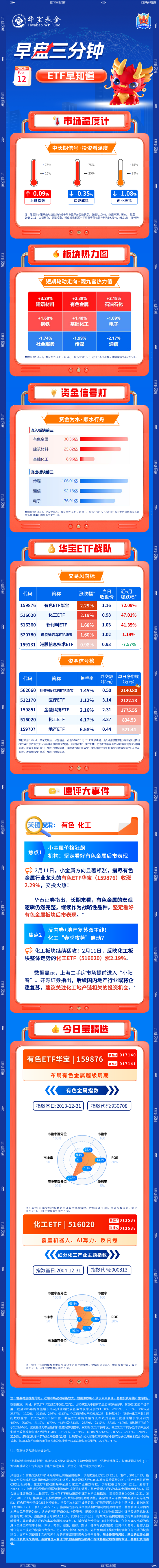 【早盘三分钟】2月12日ETF早知道-313啦实用网