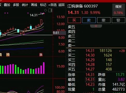 600397，涨停！拟重大资产重组，整合钨产业链-313啦实用网