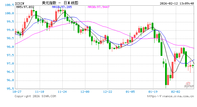强劲非农支撑美元,短线震荡聚焦CPI与利率预期-313啦实用网