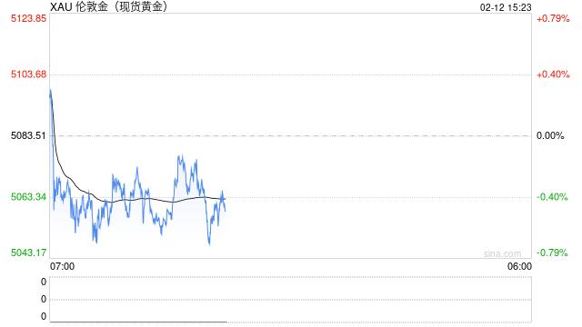 美联储今年降息次数恐“远不止两次”！对冲基金大佬：正在大举押注黄金-313啦实用网
