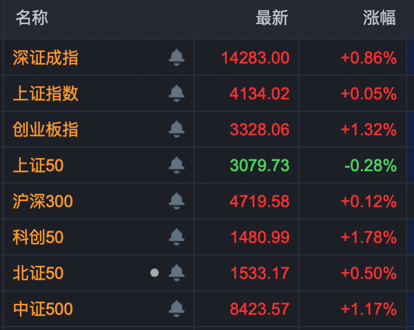 002131，002837，封板涨停！主力超70亿元疯抢！-313啦实用网