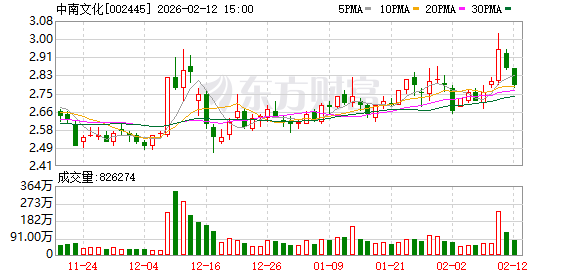 拟购苏龙热电控股权，中南文化2月13日起停牌-313啦实用网