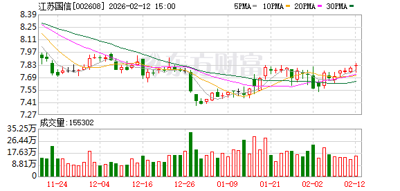 江苏国信：公司为能源和金融双主业-313啦实用网