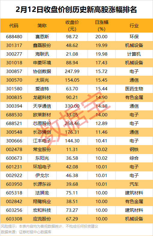 机构、北向资金大手笔抢筹股来了！-313啦实用网