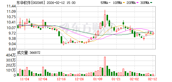 东华软件：公司与字节是互为客户的关系-313啦实用网