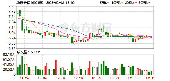 华创云信：公司联合贵州省旅游产业发展集团有限公司成立了贵州贵旅数网科技有限公司-313啦实用网