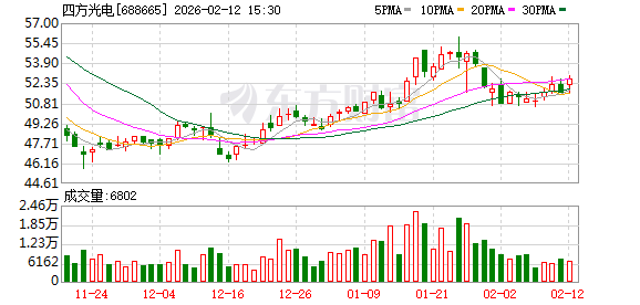 四方光电：已将“降本增效”明确列为2026年度重点管理任务-313啦实用网