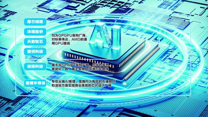 “国产AI芯片六小龙”竞速 上海助推“中国算力”破局-313啦实用网