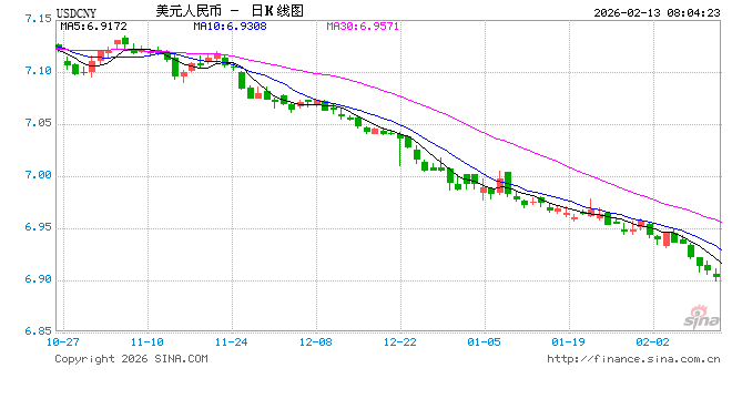 央行今日将开展1万亿元买断式逆回购操作-313啦实用网