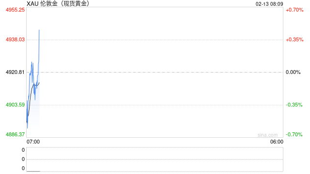 春节黄金市场面面观：有人排队采购 有人卖出离场-313啦实用网