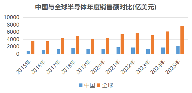 涉及存储+AI应用+抖音豆包热门概念，业绩超机构预期的半导体公司出炉-313啦实用网