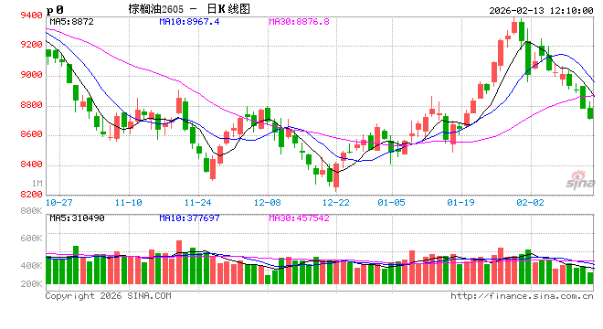 【建投观察】棕榈油：POC会议的八点洞见