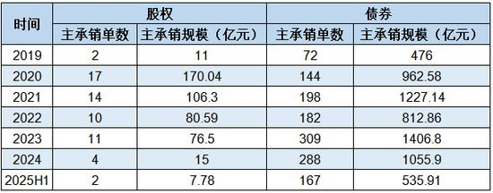 7年蛰伏终成主将!浙商证券迎56岁新总裁