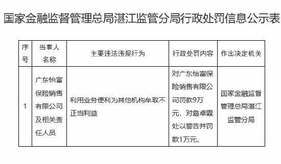 广东怡富保险销售被罚9万元：利用业务便利为其他机构牟取不正当利益-313啦实用网