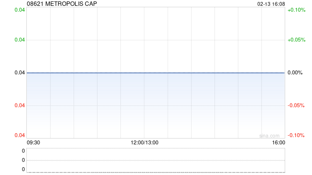 METROPOLIS CAP附属就三件艺术品订立融资租赁协议-313啦实用网