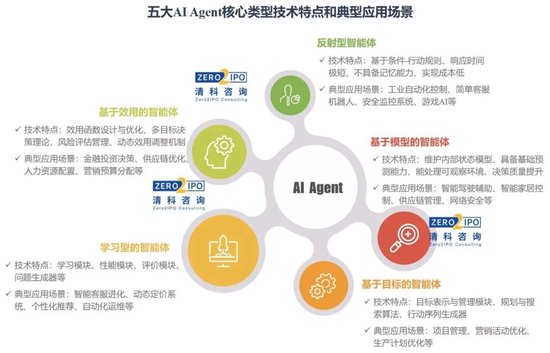 AI Agent如何实现商业化？-313啦实用网