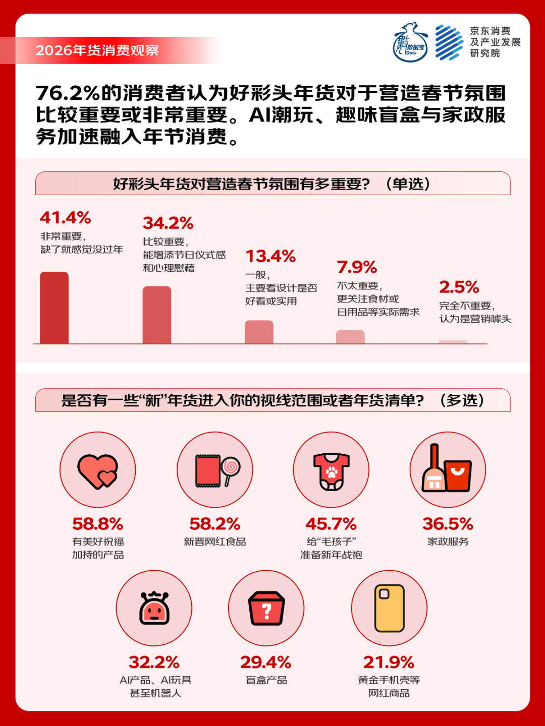 2026年货消费观察 | 情绪价值成新要素，AI玩具、家政服务、宠物年服跻身“新年货”-313啦实用网