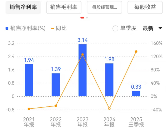 光明乳业：17年来再亏损、连续5年经营目标爽约，黄黎明贲敏等高管还好意思加薪吗？