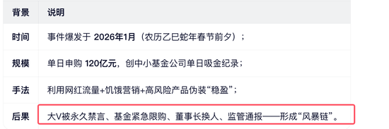 蛇年最后的基金风暴:大V“爱理财的小羊”带货德邦基金growing up ,董事长左畅going down坚称是工作调整