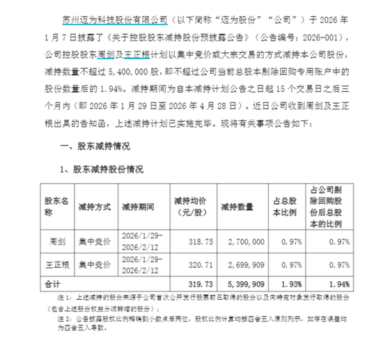 800亿光伏龙头狂飙285%，高管15天套现17亿元-313啦实用网