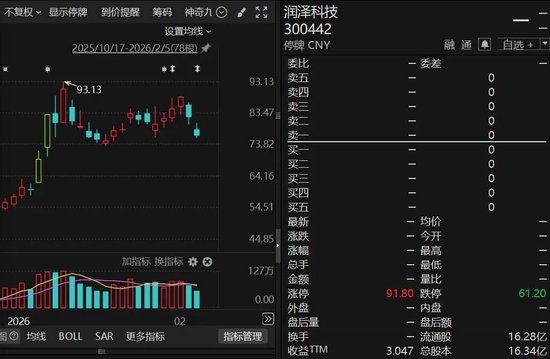 300442，重要收购出炉，2月24日复牌！近期股价大涨-313啦实用网