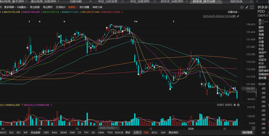 高毅资产，美股持仓曝光