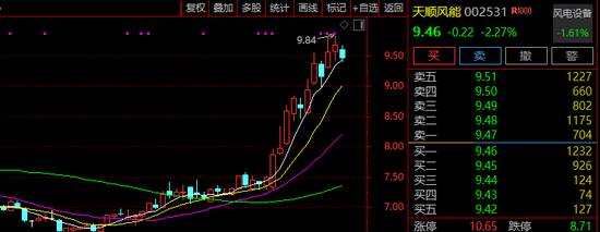 002531，火了！迎近240家机构调研！-313啦实用网