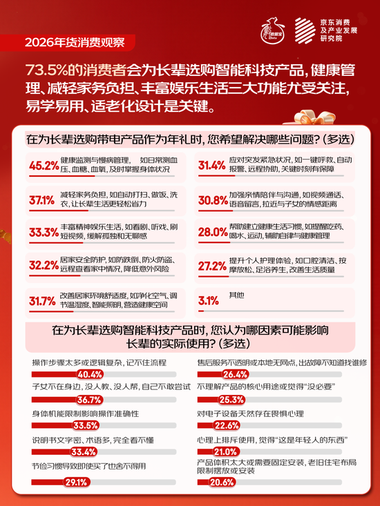 2026年货消费观察 |“焕新式年货”，这些上市公司正占领市场