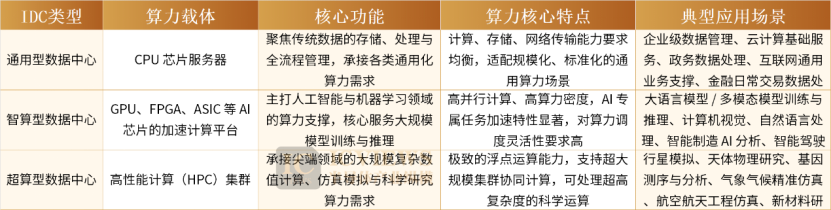 AIDC订单疯涨,哪些赛道受益?