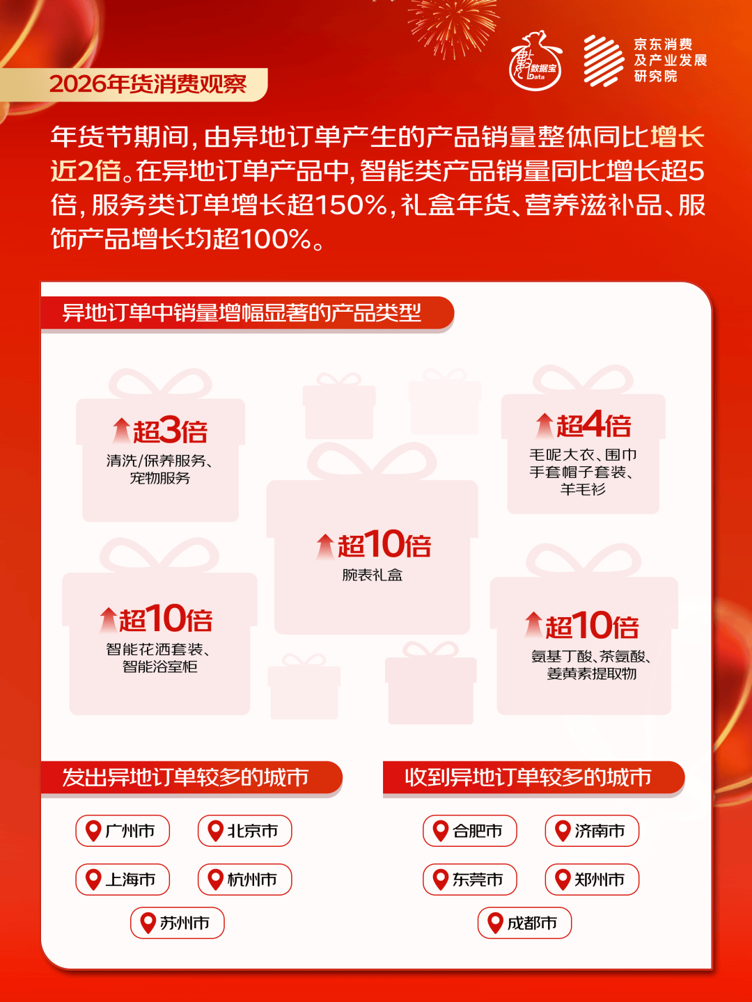 2026年货消费观察丨中国年味新地图，哪个地方年货最受欢迎？-313啦实用网