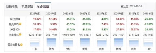 天弘永定成长基金经理换将,产品业绩不达标是主因?