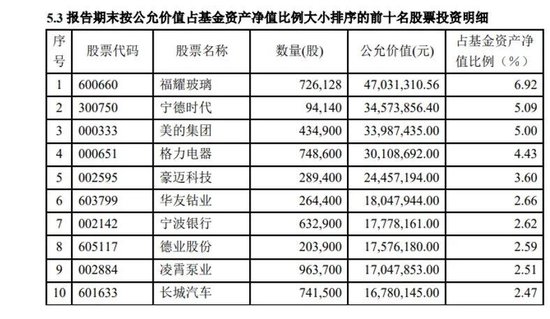 天弘永定成长基金经理换将,产品业绩不达标是主因?
