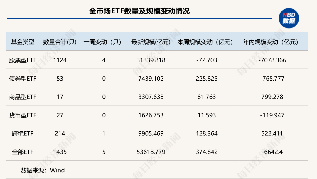 资金节前避险？这类ETF规模年内“腰斩”，黄金类产品霸榜增量前三 | ETF规模周报-313啦实用网