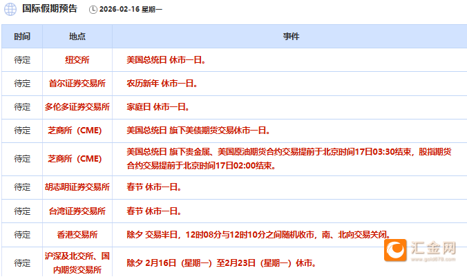 2月16日财经早餐：通胀重新点燃美联储降息希望，金价测试5000关口支撑