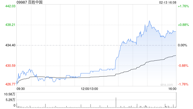 百胜中国授出股权激励及以股权形式授予董事任职报酬-313啦实用网