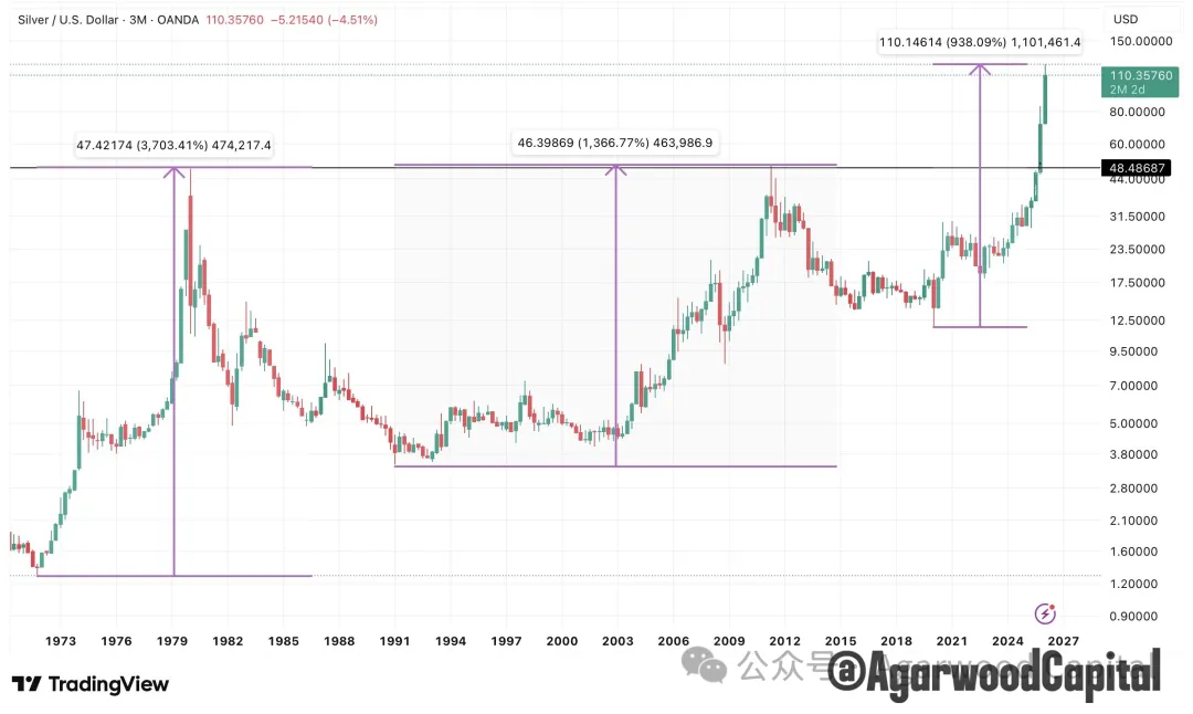 白银价格长期趋势分析报告：黄金牛市下的更好选择-313啦实用网