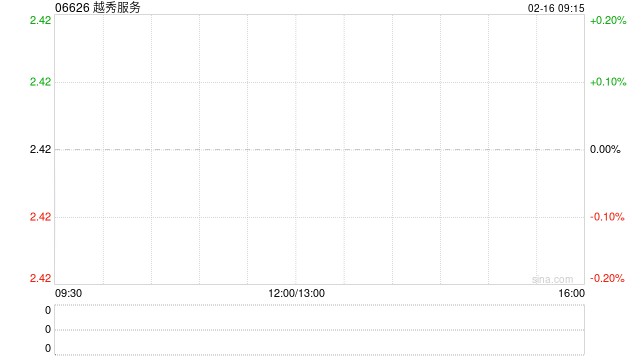 越秀服务：积极应对行业调整 加快调整增值服务-313啦实用网