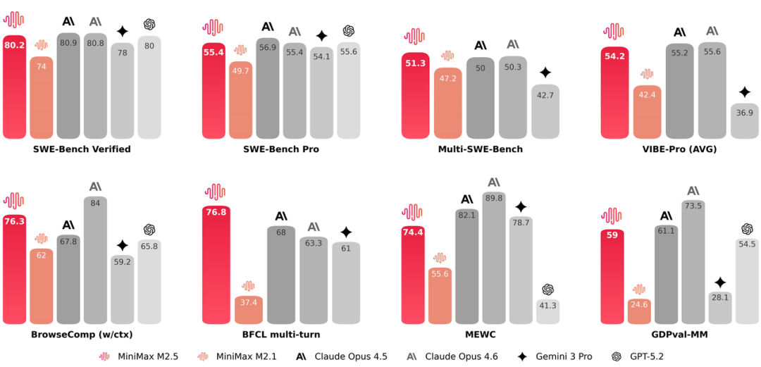 累计涨幅超400%!MiniMax今年以来涨幅、股价双第一-313啦实用网