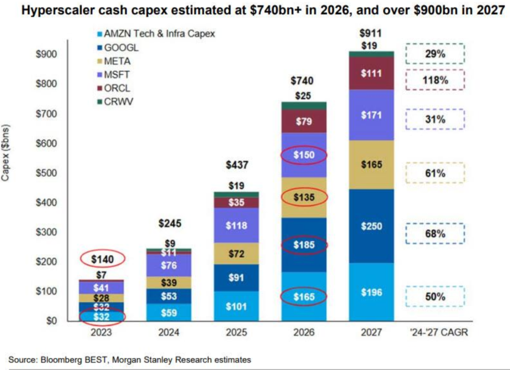 美银Hartnett:“AI颠覆交易”加速扩散,一旦有科技巨头削减开支,将引发美股“轮动海啸”-313啦实用网